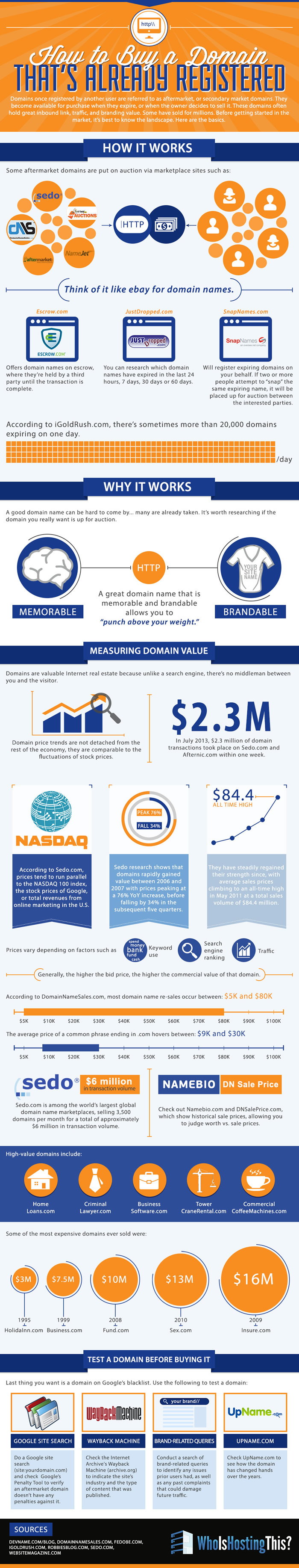 Buying-a-registered-domain-small