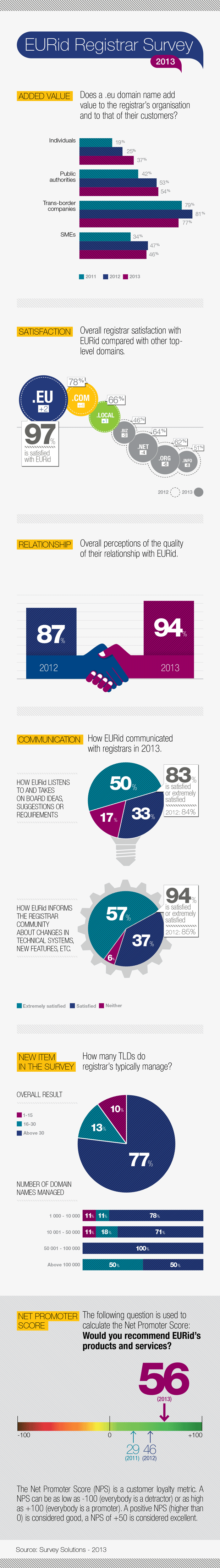 infographic-eu-Satisfaction_survey_2013