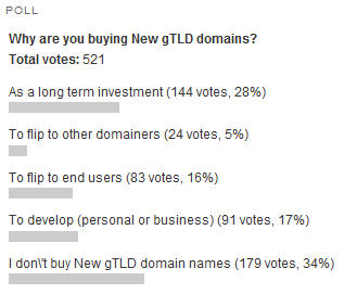 poll-results-buying-new-gtld
