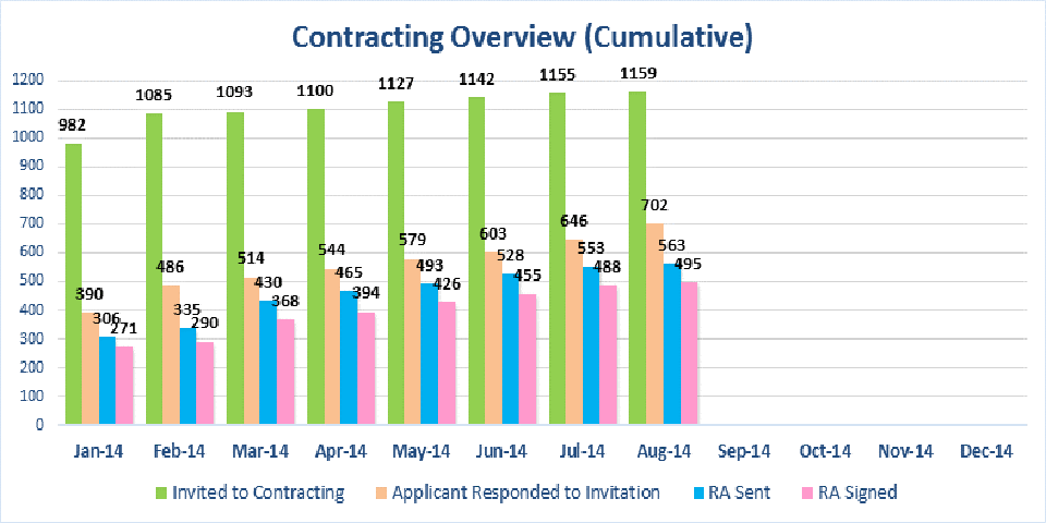 contracting-overview-960x480-15aug14-en