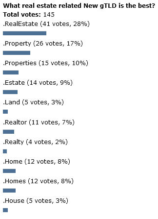 real-estate-poll2