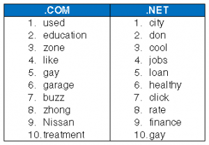 top-10-trending