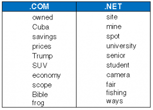 verisign-com-net--top-keywords-july-2015