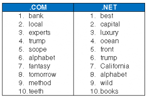 verisigntop10August2015