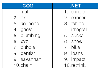 com-net-september-2015