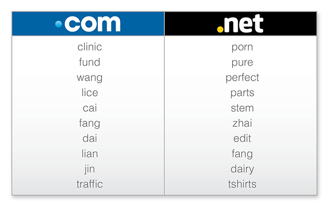 Keywords for porn