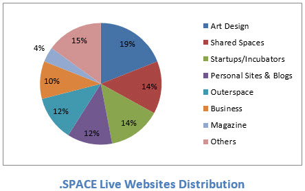space-websites