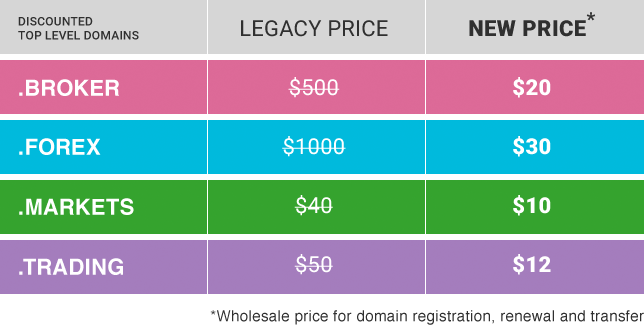 forex broker registration