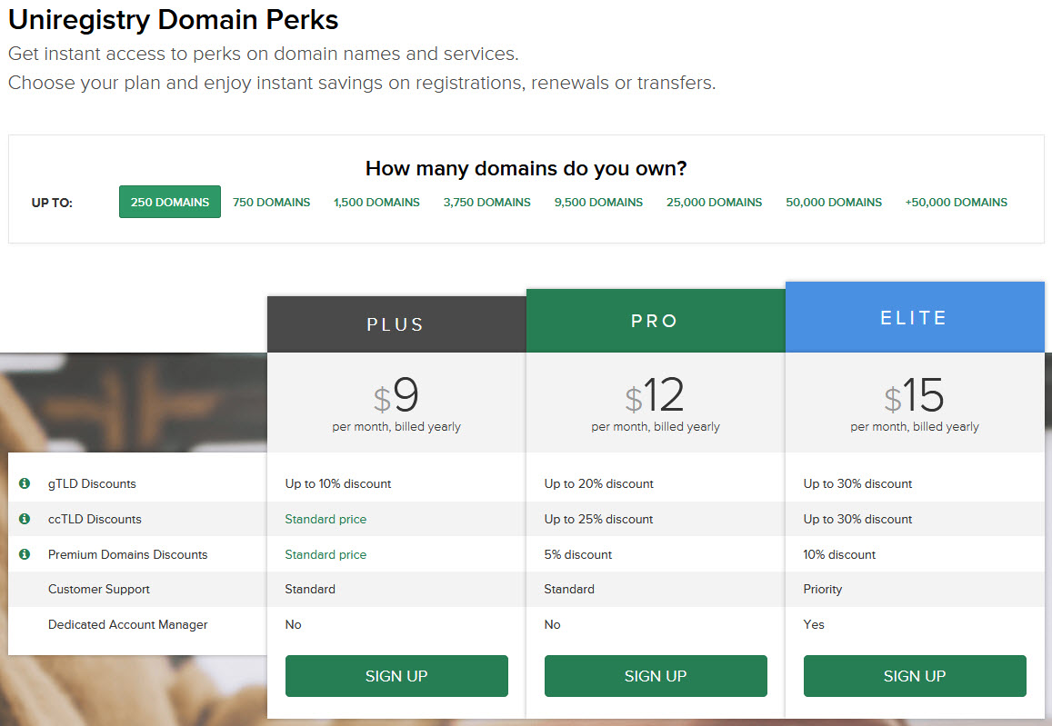 uniregistry domain perks